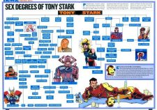 Tony Stark And Captain America Sex